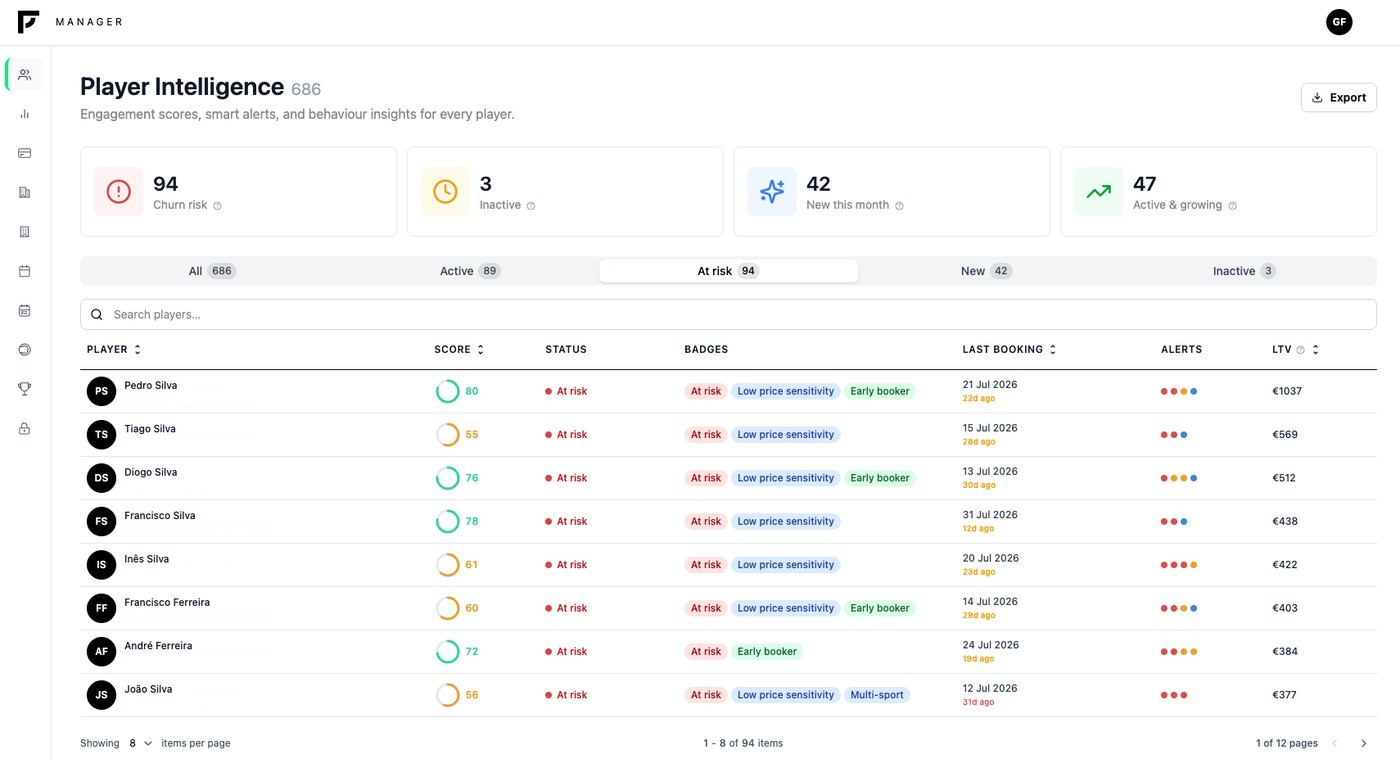 Player Intelligence: jogadores em risco, inativos e em crescimento